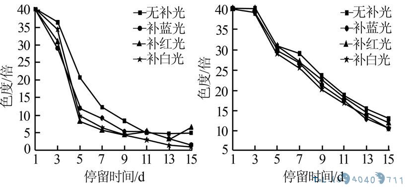 印染生化尾水中残留色度及营养盐去除方法