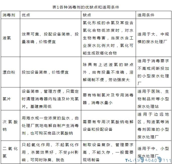 汇总！最全的污水处理消毒剂知识！