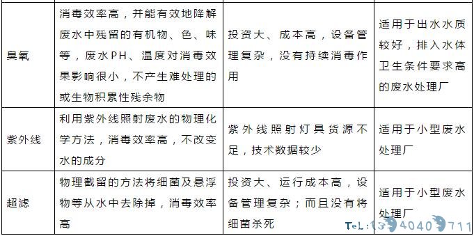汇总！最全的污水处理消毒剂知识！