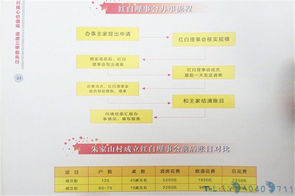 晋城：文明乡风入万家 引领农村建设新风尚