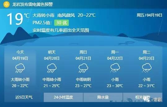 (中国气象局2019年04月19日08时发布)